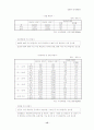 [남녀불평등] 남녀평등 개념, 의미, 특징, 사례, 문제점 및 남녀불평등에 대한 우리의 견해 (2012년 추천 우수) 18페이지