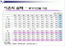 [가족복지] 한국사회의 이혼의 현황과 문제점 및 이혼가정 복지 방안 (2012년 추천 우수) 8페이지