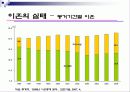 [가족복지] 한국사회의 이혼의 현황과 문제점 및 이혼가정 복지 방안 (2012년 추천 우수) 9페이지