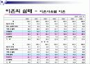 [가족복지] 한국사회의 이혼의 현황과 문제점 및 이혼가정 복지 방안 (2012년 추천 우수) 11페이지