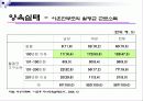 [가족복지] 한국사회의 이혼의 현황과 문제점 및 이혼가정 복지 방안 (2012년 추천 우수) 22페이지