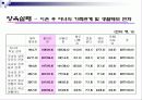 [가족복지] 한국사회의 이혼의 현황과 문제점 및 이혼가정 복지 방안 (2012년 추천 우수) 26페이지