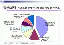 [가족복지] 한국사회의 이혼의 현황과 문제점 및 이혼가정 복지 방안 (2012년 추천 우수) 27페이지