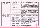 [사회복지정책론] 국민건강보험법의 의의, 특징, 장단점, 문제점 및 발전방향 제언 레포트 (2012년 추천) 8페이지