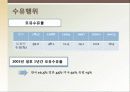 [성심리학] 임신과정, 수유, 피임, 낙태에 대한 모든 것 (2012년 추천 우수) 18페이지
