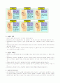 [성심리학] 임신과정, 수유, 피임, 낙태에 대한 모든 것 (2012년 추천 우수) 5페이지