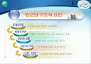 [노인복지] 다양한 노인문제의 원인분석, 문제점, 특징 및 노인복지방안 (2012년 추천 우수) 12페이지