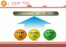 [성심리학] 남녀별 성인식 차이 및 데이트 방법에 대한 상세 조사 (2012년 추천) 4페이지