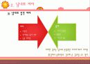 [성심리학] 남녀별 성인식 차이 및 데이트 방법에 대한 상세 조사 (2012년 추천) 8페이지