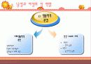 [성심리학] 남녀별 성인식 차이 및 데이트 방법에 대한 상세 조사 (2012년 추천) 17페이지