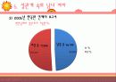 [성심리학] 남녀별 성인식 차이 및 데이트 방법에 대한 상세 조사 (2012년 추천) 23페이지