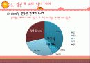 [성심리학] 남녀별 성인식 차이 및 데이트 방법에 대한 상세 조사 (2012년 추천) 25페이지