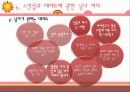 [성심리학] 남녀별 성인식 차이 및 데이트 방법에 대한 상세 조사 (2012년 추천) 31페이지
