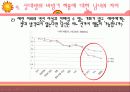[성심리학] 남녀별 성인식 차이 및 데이트 방법에 대한 상세 조사 (2012년 추천) 39페이지