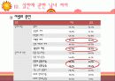 [성심리학] 남녀별 성인식 차이 및 데이트 방법에 대한 상세 조사 (2012년 추천) 40페이지