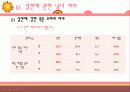 [성심리학] 남녀별 성인식 차이 및 데이트 방법에 대한 상세 조사 (2012년 추천) 41페이지