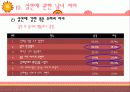 [성심리학] 남녀별 성인식 차이 및 데이트 방법에 대한 상세 조사 (2012년 추천) 42페이지