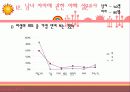 [성심리학] 남녀별 성인식 차이 및 데이트 방법에 대한 상세 조사 (2012년 추천) 45페이지