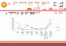 [성심리학] 남녀별 성인식 차이 및 데이트 방법에 대한 상세 조사 (2012년 추천) 47페이지