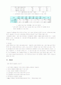 교사봉급(교원봉급)의 현황과 상세 분석 및 향후 개선방안 보고서(2012년 추천 우수 레포트 선정) 15페이지