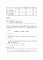[화공실습] 박막크로마토그래피의 특징, 성질 등등 분석 실험 보고서(2012년 추천 우수 레포트 선정) 9페이지