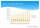 [기업분석]동원산업 18페이지