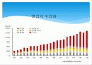 [기업분석]동원산업 19페이지