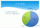[기업분석]동원산업 24페이지