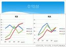 [기업분석]동원산업 34페이지