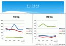[기업분석]동원산업 36페이지