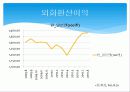[기업분석]동원산업 39페이지