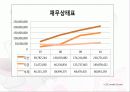 [기업분석]차이나그레이트 22페이지