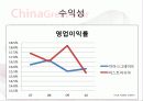 [기업분석]차이나그레이트 24페이지