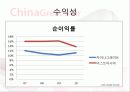 [기업분석]차이나그레이트 25페이지