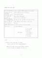 실용영어 부록book 2페이지