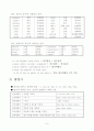 실용영어 부록book 8페이지
