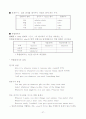 실용영어 부록book 27페이지