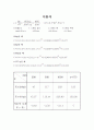 스트레인게이지 결과보고서 3페이지