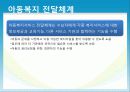아동복지정책 15페이지