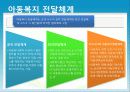 아동복지정책 16페이지