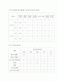 식생활관리4월17 1페이지