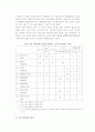 [물류기지] 터미널- 트럭터미널,철도역,컨테이너터미널,보세구역 4페이지