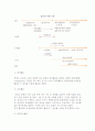 [물류] 물류의 발전과정과 구성 및 영역 7페이지