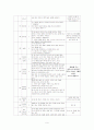 친절한금자씨 9페이지