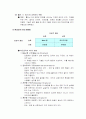 교육행정 74페이지