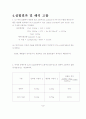 초흡수성 고분자의 제조 및 흡수성 측정 20페이지