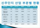 대만 신주 과학단지 6페이지