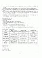 2011년 2학기 평생교육프로그램개발 기말시험 핵심체크 2페이지