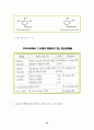 제5장 유지의 변질(변패) (deterioration of oils and fats) 18페이지