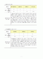2)슬생-7. 동물과 식물은 내 친구-동물과 식물을 기르는 방법 9페이지